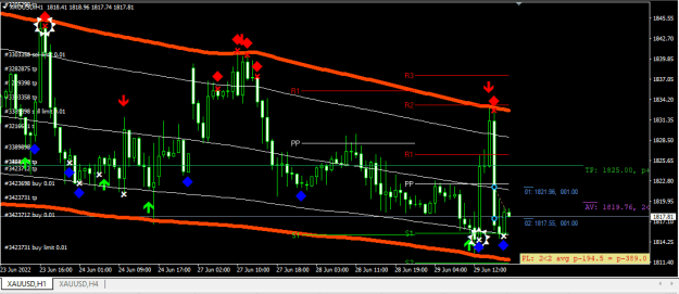 Click to Enlarge

Name: XAUUSD1.png
Size: 19 KB