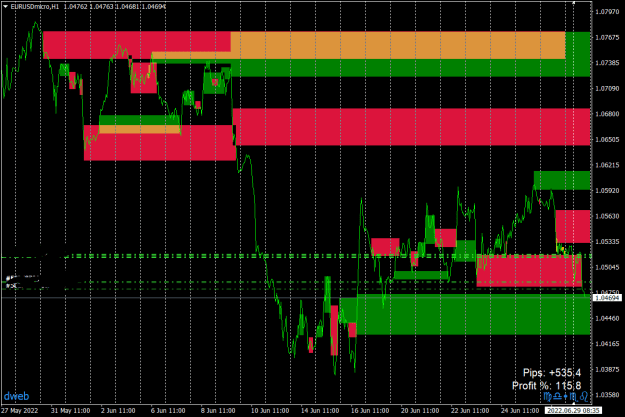 Click to Enlarge

Name: EURUSDmicroH1_29062022_analysis.png
Size: 22 KB