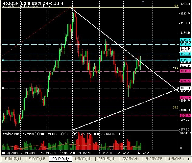 Click to Enlarge

Name: gold-daily.JPG
Size: 81 KB