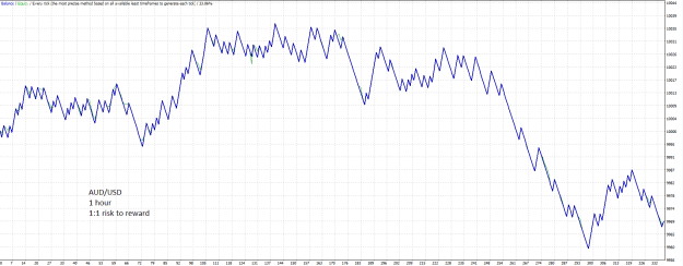 Click to Enlarge

Name: AUD.USD.2.png
Size: 22 KB