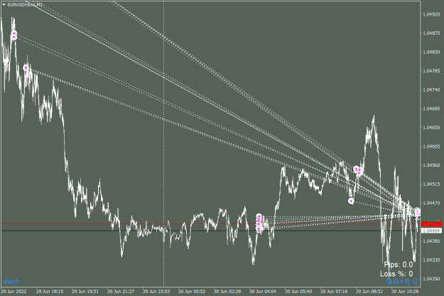 Click to Enlarge

Name: EURUSDmicroM1._30062022_closedpng.png
Size: 27 KB