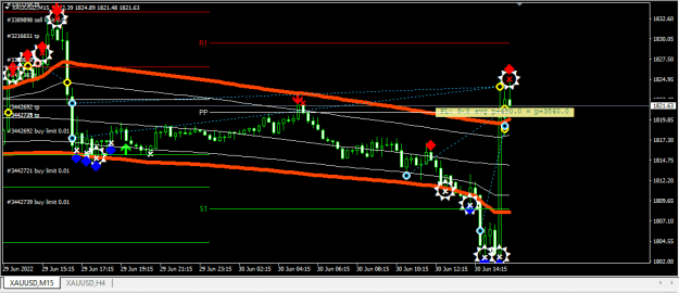 Click to Enlarge

Name: XAUUSD1.png
Size: 19 KB
