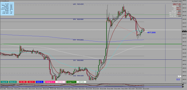 Click to Enlarge

Name: 30.06.2022.4XAUUSD.aM1.png
Size: 32 KB