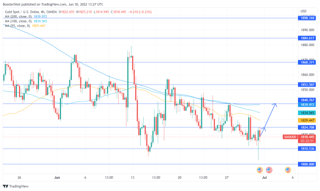 Click to Enlarge

Name: XAUUSD_2022-06-30_09-27-08.png
Size: 37 KB