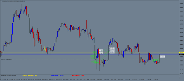 Click to Enlarge

Name: XAUUSD.aM1.png
Size: 20 KB