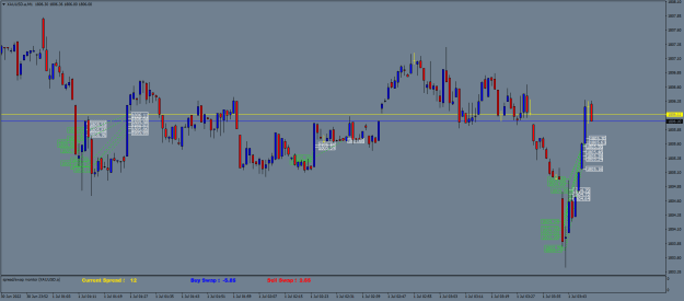 Click to Enlarge

Name: XAUUSD.aM1.png
Size: 23 KB