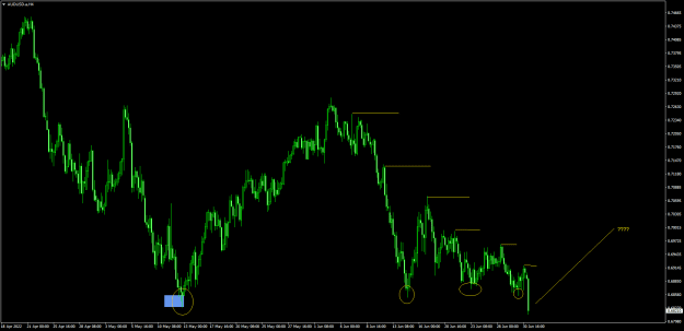Click to Enlarge

Name: 01.07.2022.AUDUSD.aH4.png
Size: 18 KB