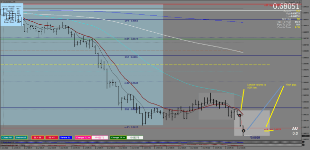 Click to Enlarge

Name: 01.07.2022.2AUDUSD.aM5.png
Size: 33 KB