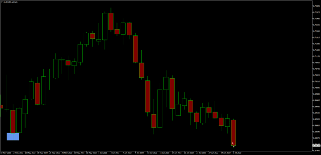Click to Enlarge

Name: 01.07.2022.3AUDUSD.aDaily.png
Size: 12 KB