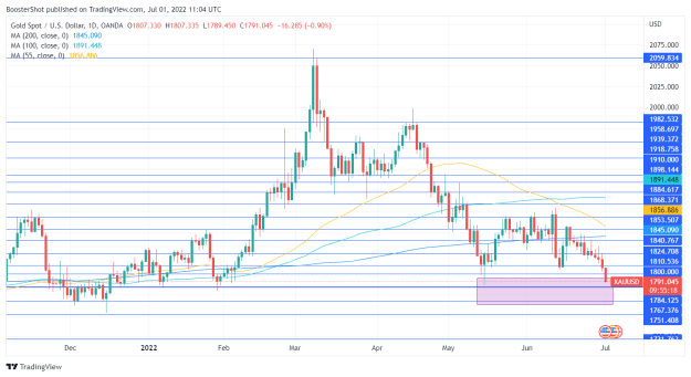 Click to Enlarge

Name: XAUUSD_2022-07-01_07-04-41.png
Size: 36 KB