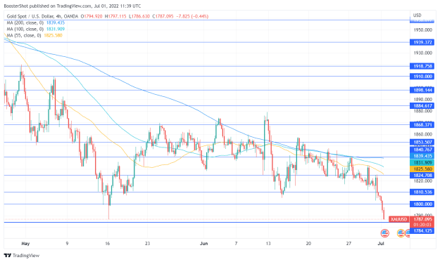 Click to Enlarge

Name: XAUUSD_2022-07-01_07-39-58.png
Size: 42 KB
