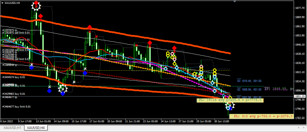 Click to Enlarge

Name: XAUUSD.png
Size: 24 KB