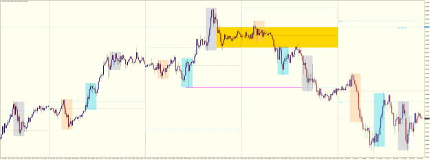 Click to Enlarge

Name: USDJPYM15 June 29 PFH SHORT SETUP TRAPPED TRADERS.png
Size: 44 KB