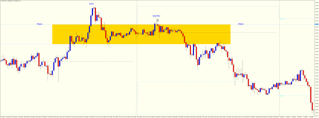 Click to Enlarge

Name: USDJPYM15 JUNE 29 PFH SHORT SETUP ENTRY CANDLE.png
Size: 34 KB