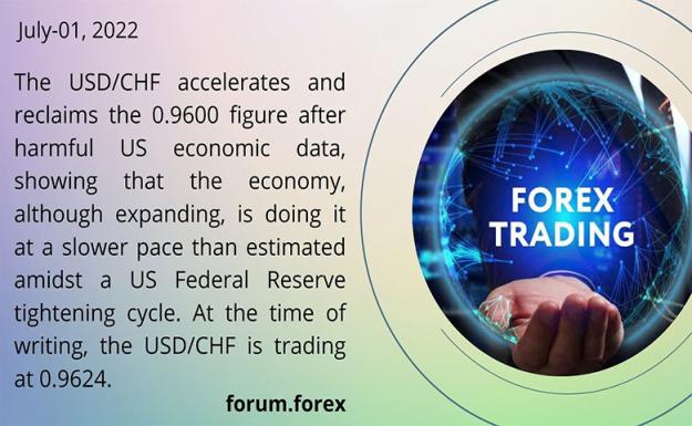 Click to Enlarge

Name: The USDCHF accelerates and reclaims the 0.9600 figure after harmful US economic data, showing that t
Size: 122 KB