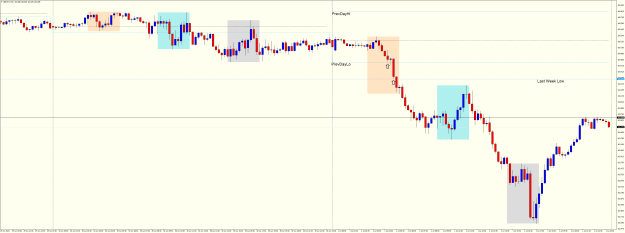 Click to Enlarge

Name: GBPJPYM15 JUNE 30 JULY 1 LOWS TAKEN OUT.png
Size: 35 KB