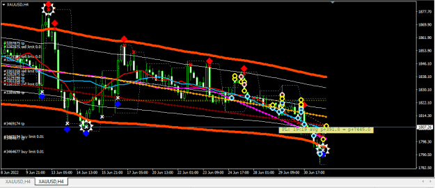 Click to Enlarge

Name: XAUUSD.png
Size: 22 KB