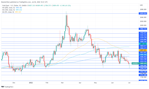 Click to Enlarge

Name: XAUUSD_2022-07-02_06-21-05.png
Size: 36 KB