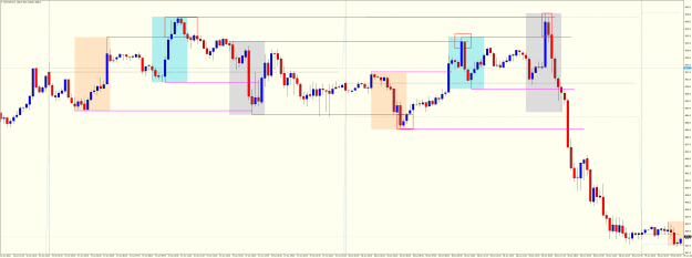 Click to Enlarge

Name: SPXUSDM15 PFH PFL Candle formations around Highs and Lows.png
Size: 40 KB