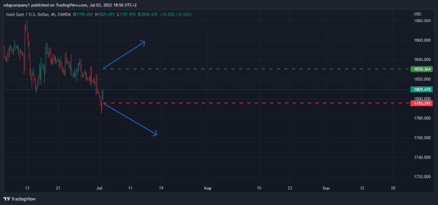 Click to Enlarge

Name: XAUUSD_2022-07-03_18-56-18.png
Size: 20 KB