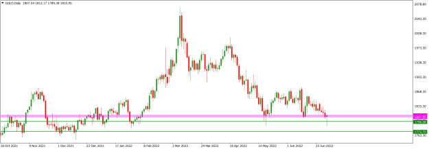 Click to Enlarge

Name: GOLDDaily_June 3, 2022.png
Size: 13 KB