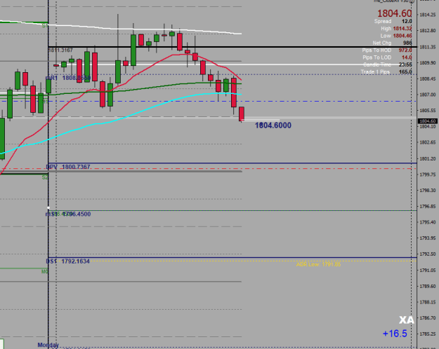 Click to Enlarge

Name: cropped.4.7.2022.XAUUSD.aM30.png
Size: 16 KB