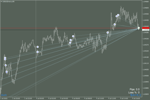 Click to Enlarge

Name: EURUSDmicroM5_04072022Closed.png
Size: 26 KB