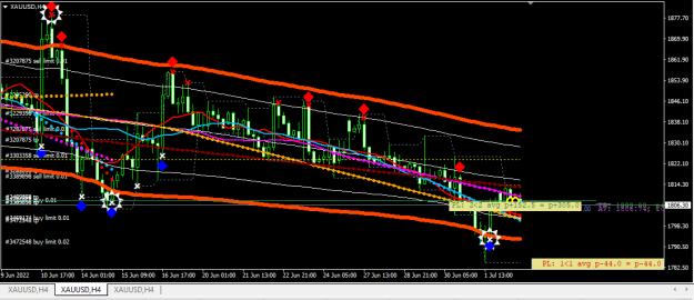 Click to Enlarge

Name: XAUUSD.png
Size: 23 KB