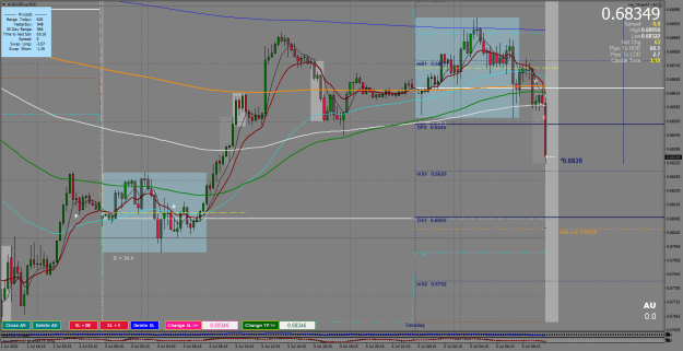 Click to Enlarge

Name: 05.07.2022.AUDUSD.aM15.png
Size: 43 KB