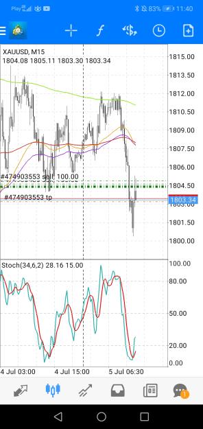 Click to Enlarge

Name: Screenshot_20220705_114037_net.metaquotes.metatrader4.jpg
Size: 625 KB