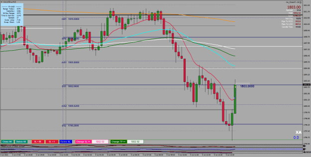 Click to Enlarge

Name: 5.07.2022.XAUUSD.aM15.png
Size: 30 KB