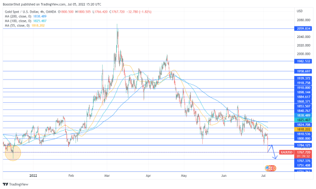 Click to Enlarge

Name: XAUUSD_2022-07-05_11-20-28.png
Size: 49 KB