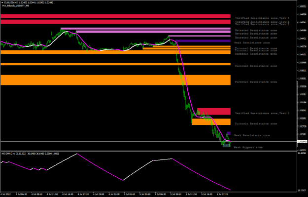 Click to Enlarge

Name: EURUSDM5.png
Size: 19 KB