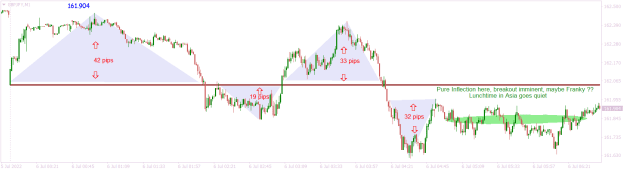 Click to Enlarge

Name: GBPJPYM1 asia is day open day trend.png
Size: 18 KB