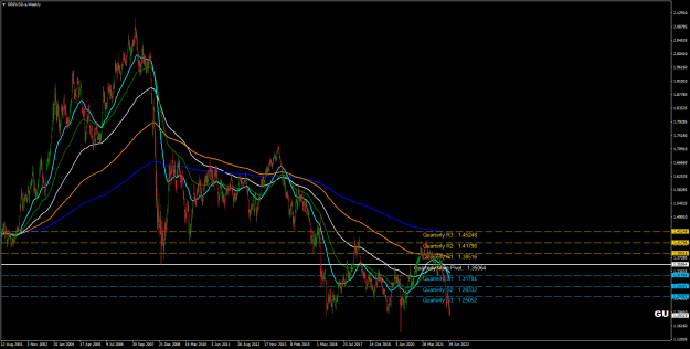 Click to Enlarge

Name: 6.7.22.GBPUSD.aWeekly.png
Size: 33 KB