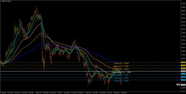 Click to Enlarge

Name: 6.7.22.GBPUSD.aWeekly.png
Size: 33 KB
