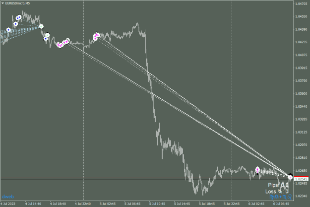 Click to Enlarge

Name: EURUSDmicroM5_closed_06072022.png
Size: 22 KB