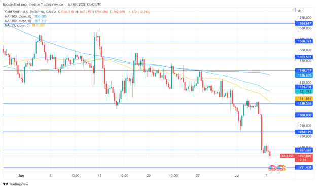 Click to Enlarge

Name: XAUUSD_2022-07-06_08-40-46.png
Size: 35 KB