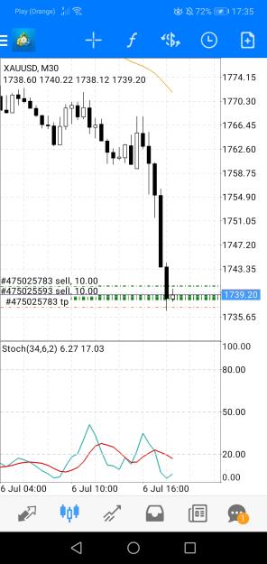Click to Enlarge

Name: Screenshot_20220706_173543_net.metaquotes.metatrader4.jpg
Size: 488 KB