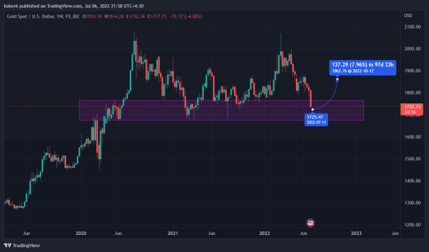 Click to Enlarge

Name: XAUUSD_2022-07-06_21-58-28.png
Size: 26 KB