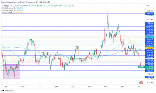 Click to Enlarge

Name: XAUUSD_2022-07-07_06-54-07.png
Size: 44 KB