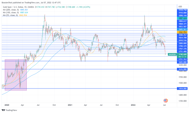 Click to Enlarge

Name: XAUUSD_2022-07-07_08-47-25.png
Size: 45 KB