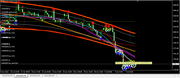 Click to Enlarge

Name: XAUUSD.png
Size: 23 KB