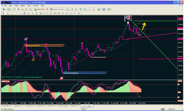 Click to Enlarge

Name: gold swing weekly.gif
Size: 56 KB