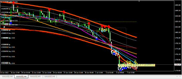 Click to Enlarge

Name: XAUUSD.png
Size: 23 KB