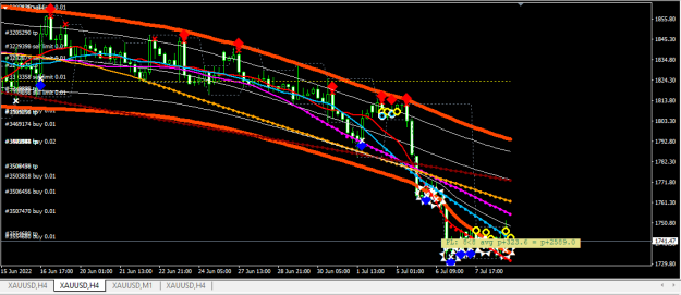 Click to Enlarge

Name: XAUUSD.png
Size: 23 KB