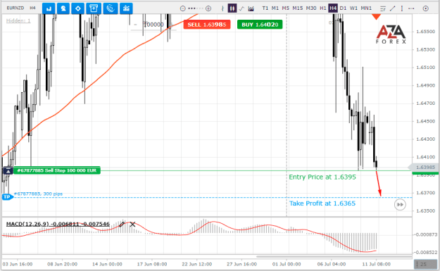 Click to Enlarge

Name: EURNZD-11-07-2022-l.png
Size: 26 KB