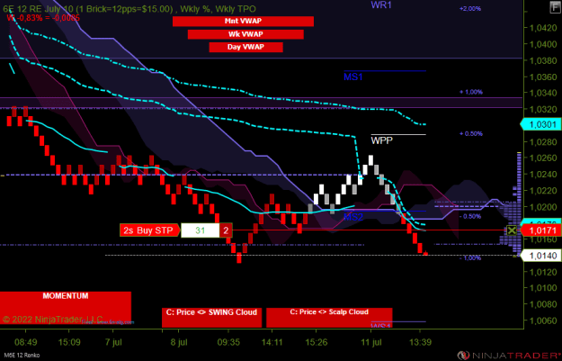 Click to Enlarge

Name: M6E 09-22 (12 Renko) 2022_07_11 (13_44_03).png
Size: 29 KB