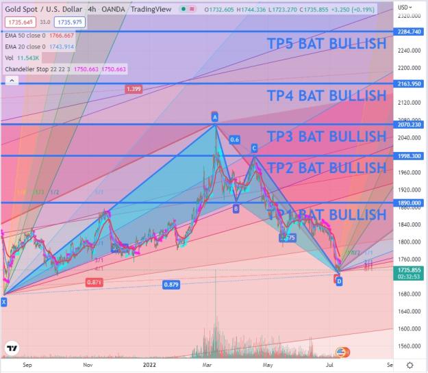 Click to Enlarge

Name: GOLD TF H4 BAT BULLISH.jpg
Size: 221 KB