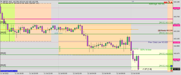Click to Enlarge

Name: GBPJPY-M15.png
Size: 23 KB